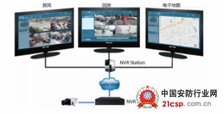 SAFE通用高清方案 16-32路高清安防電子系統解析