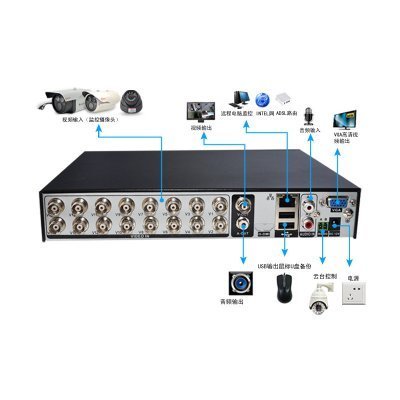 HETAI 13路S9022DZ-M7硬盤錄像機套餐深度解析 一套搞定中小型安防監控